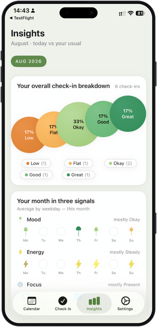 Insights Overview Screen